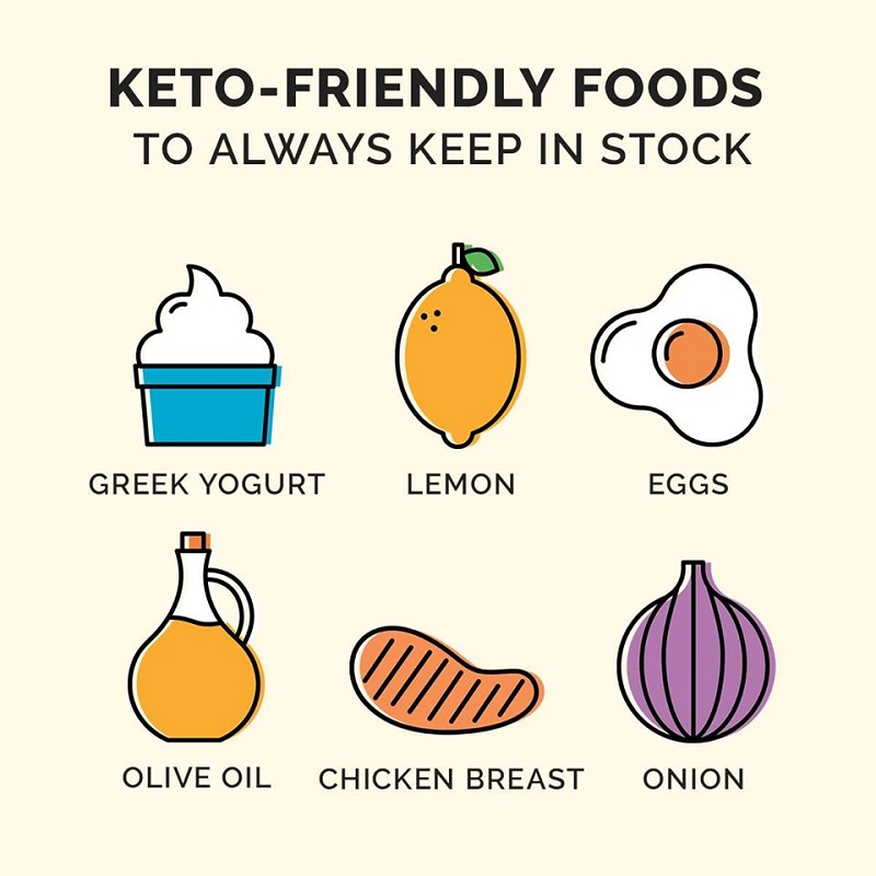 keto foods