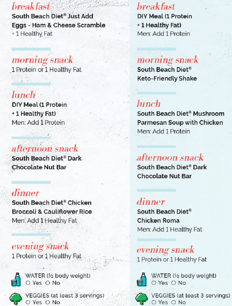 south beach diet food list phase 1 pdf