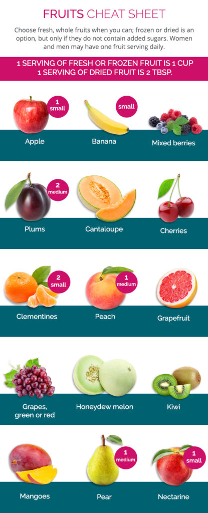 South Beach Success Cheat Sheets | The Palm South Beach Diet Blog