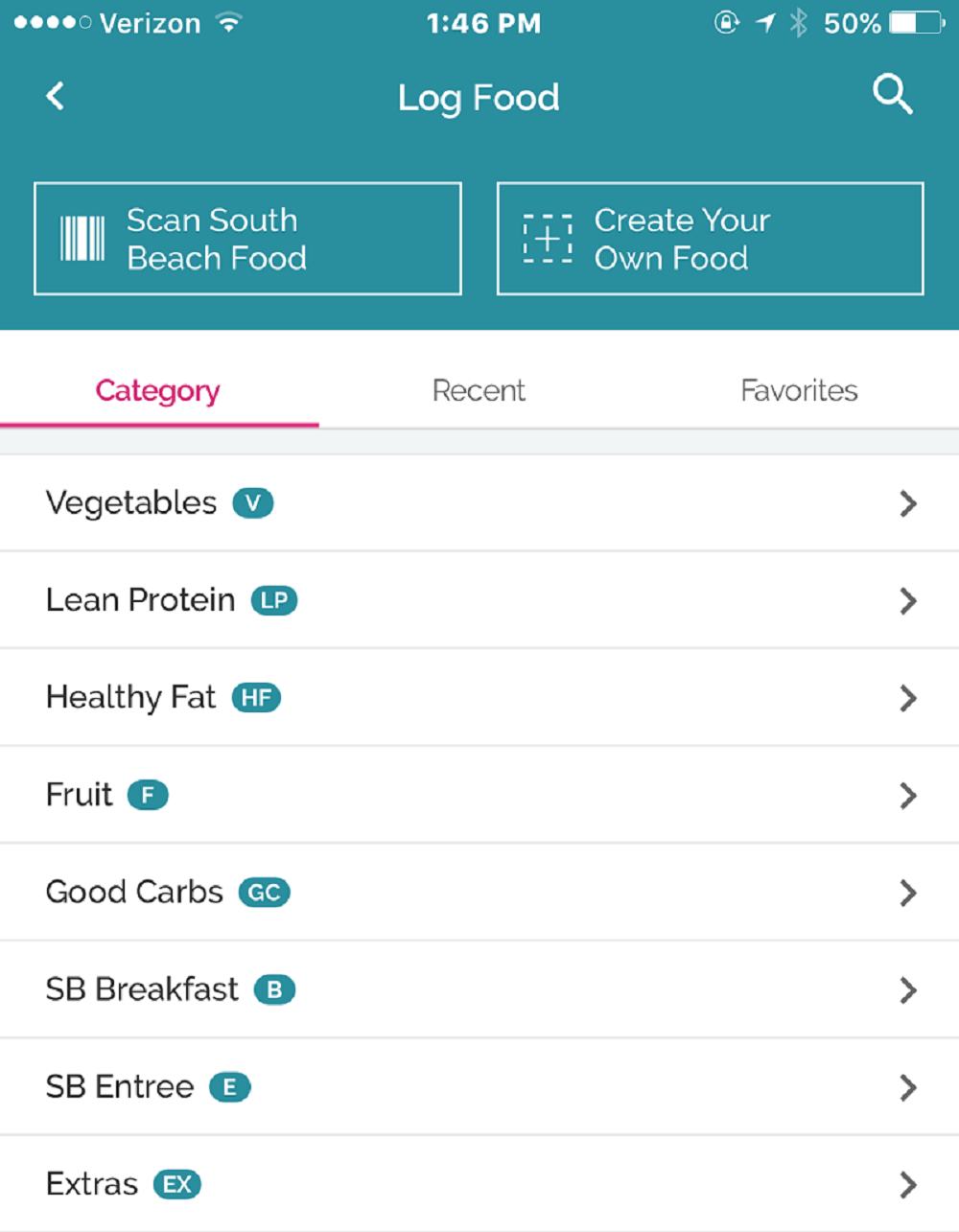 south beach diet carb count