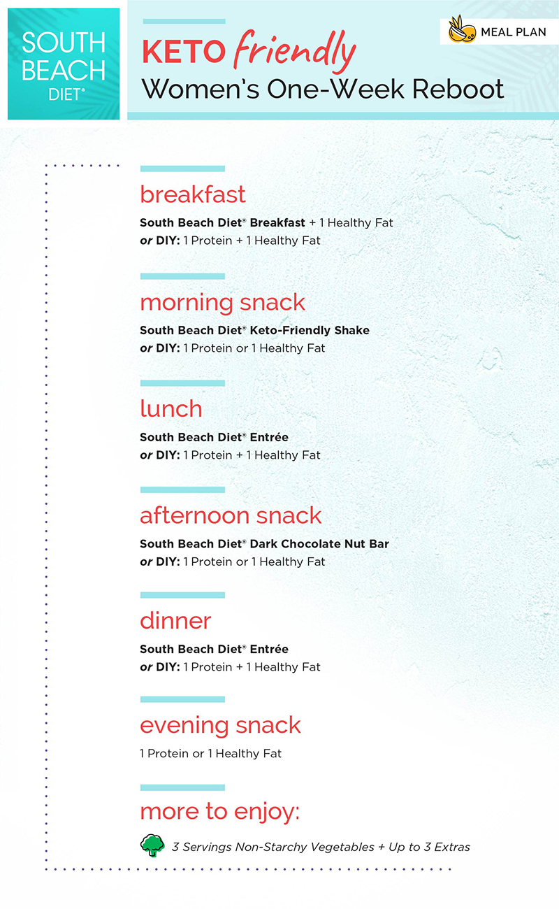 south beach diet phase 1 menu ideas